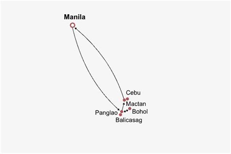 bohol to manila|manila to panglao flight.
